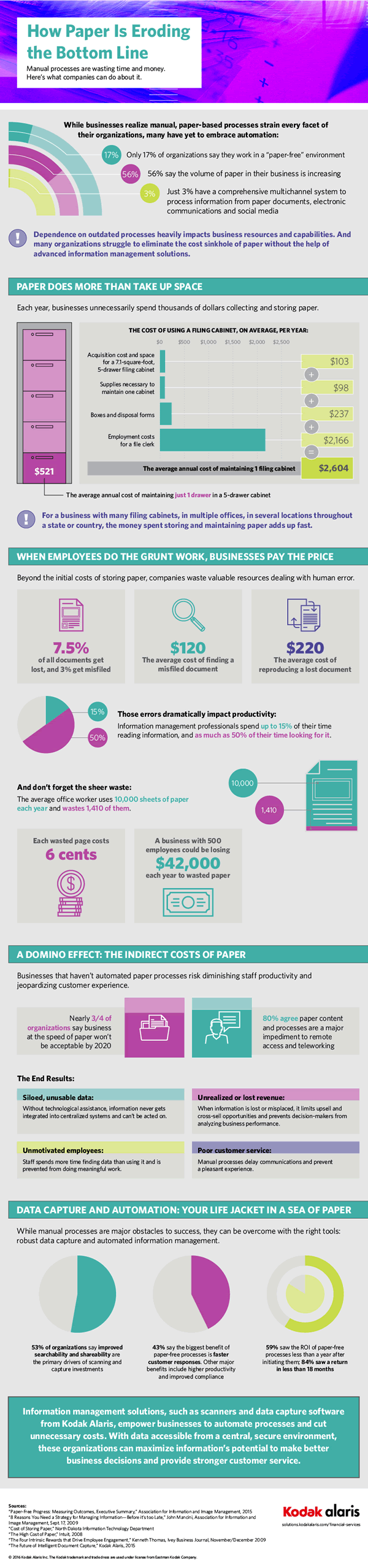 How paper is eroding the bottom line the time to go paperless is now