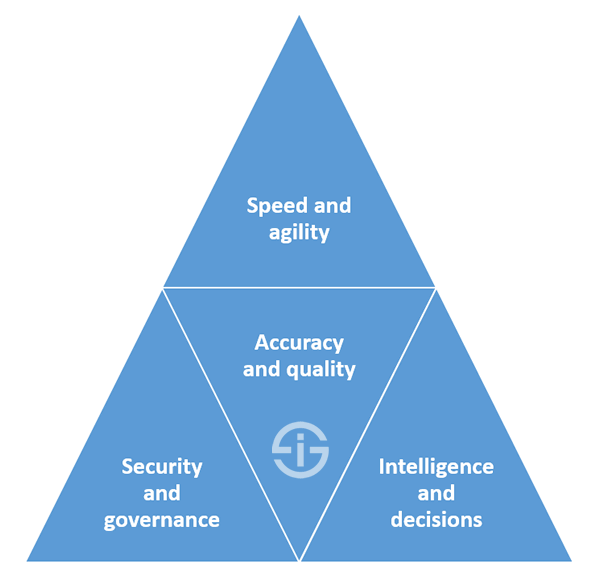 Intelligent information activation attributes