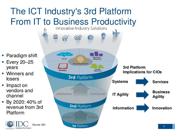 IDC 在 2007 年設想的第三個平台 - 來源