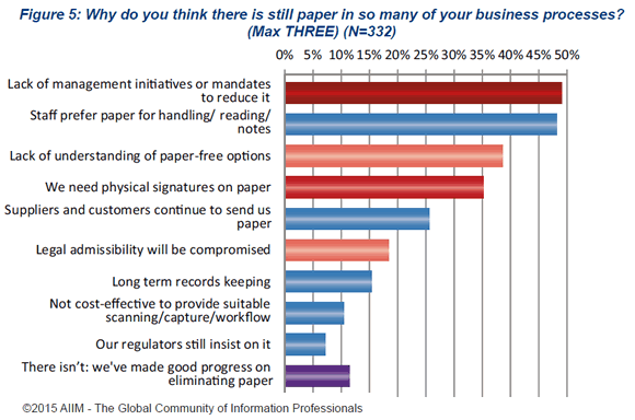 Term paper business management