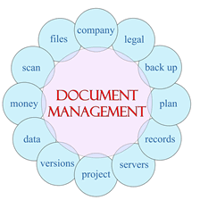 Document management - Shutterstock