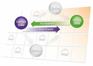 Hybrid cloud roadmap - IT optimized within the business by planning backward and building forward