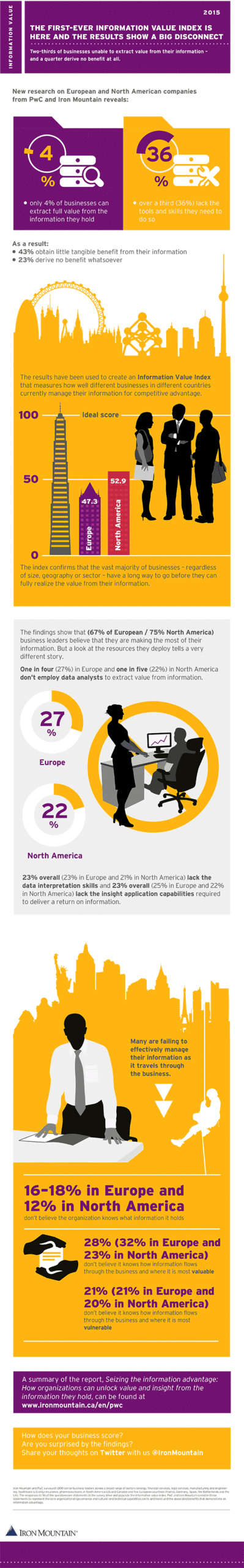 Information Value Index - seizing the information advantage - PwC and Iron Mountain - source