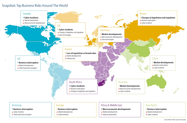 Top Business Risks 2016 Around the World - Allianz Risk Barometer 2016 - click for larger image