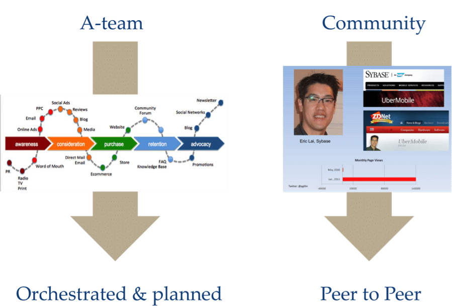 Orchestrated content versus Peer-to-Peer content