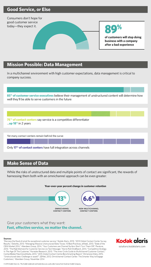 How to wrestle big data and win