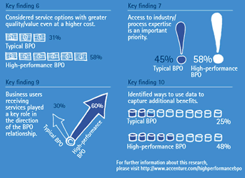 The high performance BPO- Accenture