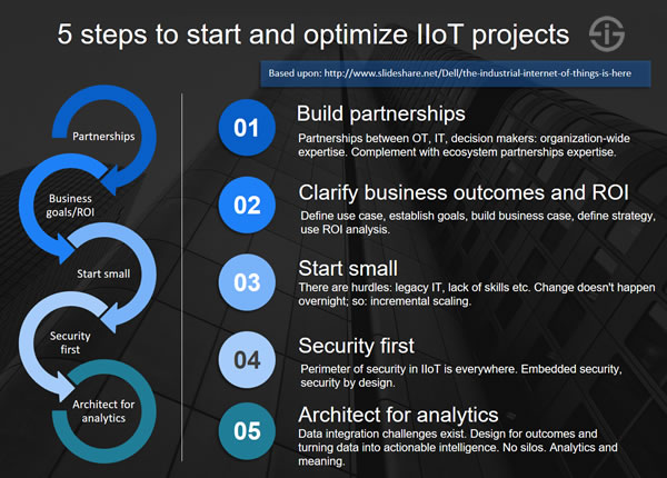 5 steps to start and optimize IIoT projects - based upon Dell IIoT presentation