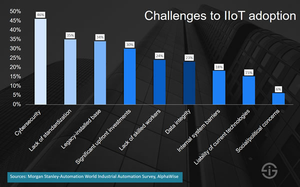 Challenges and barriers to Industrial Internet of Things adoption - source