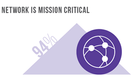 The-network-is-mission-critical