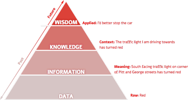 Essay on insurance industry