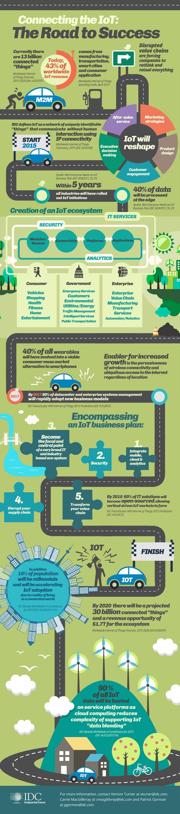 IoT predictions by IDC - security as an intrinsic part of an IoT business plan: via IDC infographics