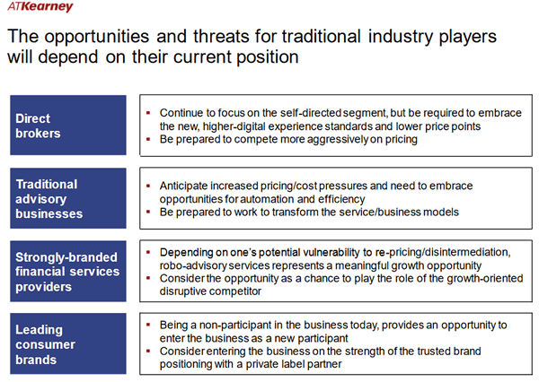 Robo-advisory opportunities for incumbents depending on their current position - Hype vs. Reality: The Coming Waves of “Robo” Adoption by A.T. Kearney (PDF opens)