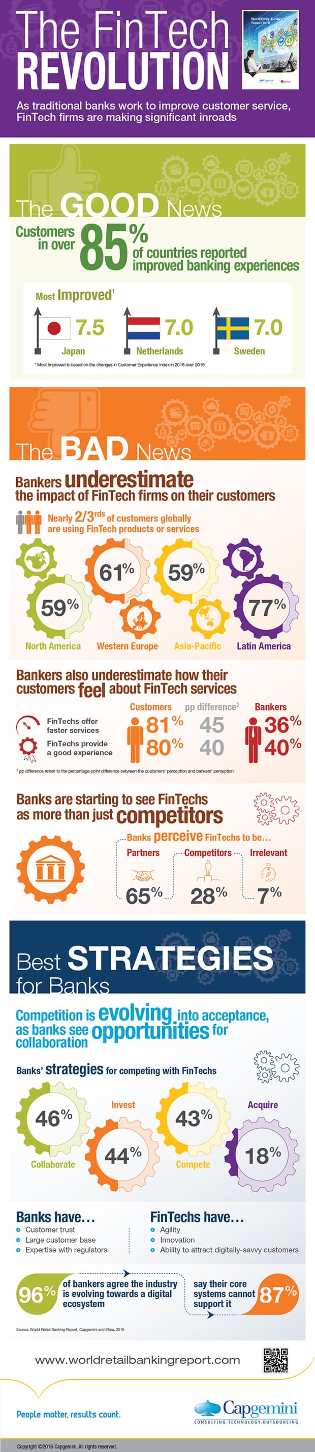 The FinTech Revolution - infographic World Retail Banking Report 2016 - source and more formats in press release