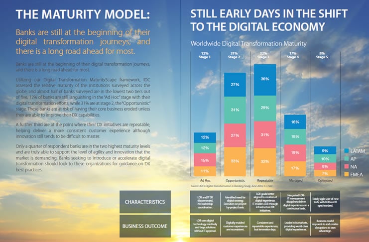 FinTech 2017 how digital transformation challenges of