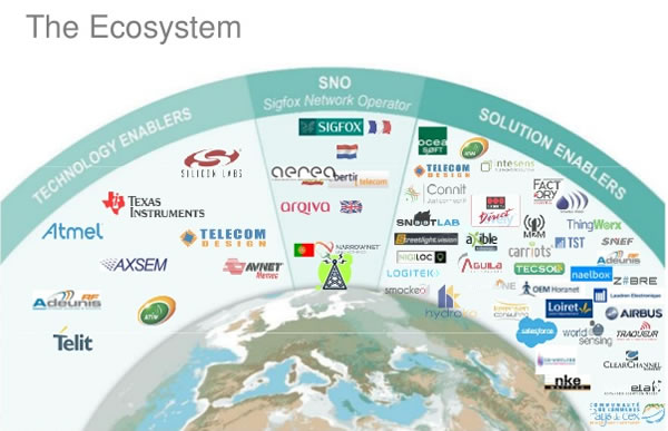 The Sigfox ecosystem of technology enablers network operators and solution enablers in June 2015 - source Sigfox SlideShare presentation