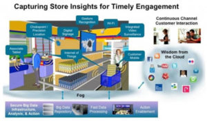 The Internet of Things in the retail industry - applications and use cases
