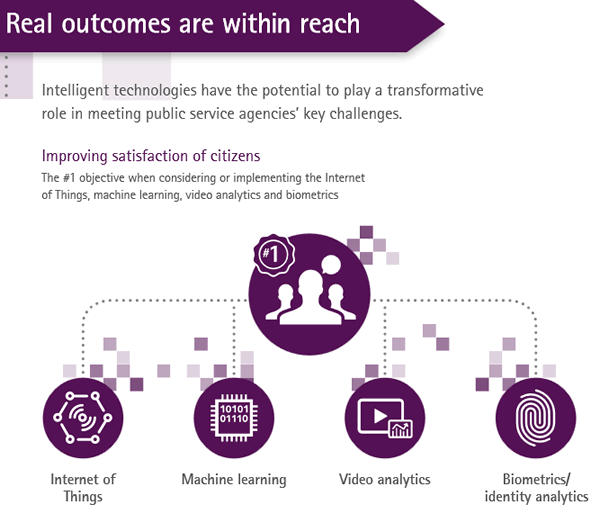 在考慮或實施物聯網或其他新興技術時，提高公民滿意度是主要目標——來源埃森哲資訊圖