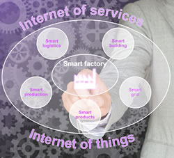 Internet of Things and Internet of Services