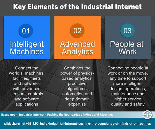 Key Elements of the Industrial Internet - based upon Industrial Internet of Things paper - see below