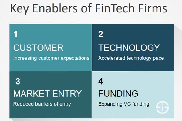 Key Enablers of FinTech Firms - source Capgemini