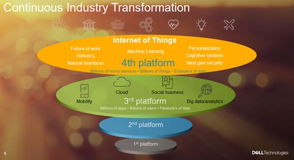The Internet of Things as a fourth platform in continuous industry transformation according to John Roese - presentation given at IoT Solutions World Congress 2016