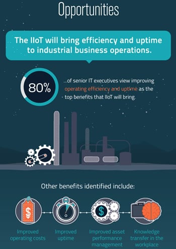 The opportunities of the Industrial Internet of Things as seen in a 2016 infographic by Visual Capitalist - view source and full infographic