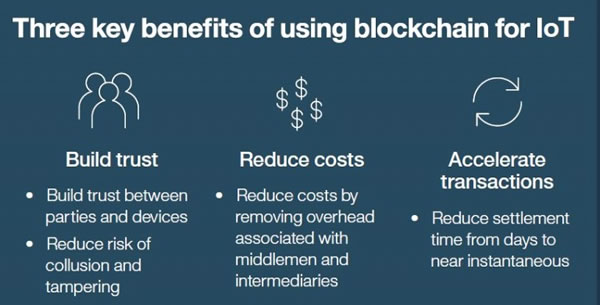 Three key benefits of using blockchain for IoT according to IBM - source