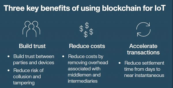 根據 IBM 的說法，將區塊鏈用於物聯網的三個主要好處 - 來源