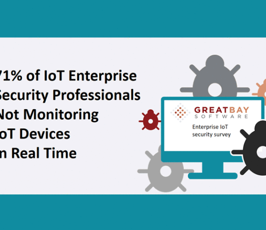 71 percent of IoT Enterprise Security Professionals Not Monitoring IoT Devices In Real Time