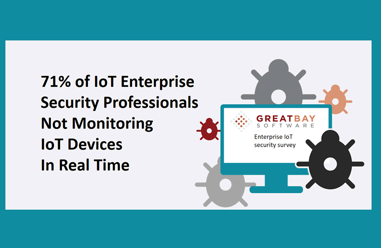 71 percent of IoT Enterprise Security Professionals Not Monitoring IoT Devices In Real Time