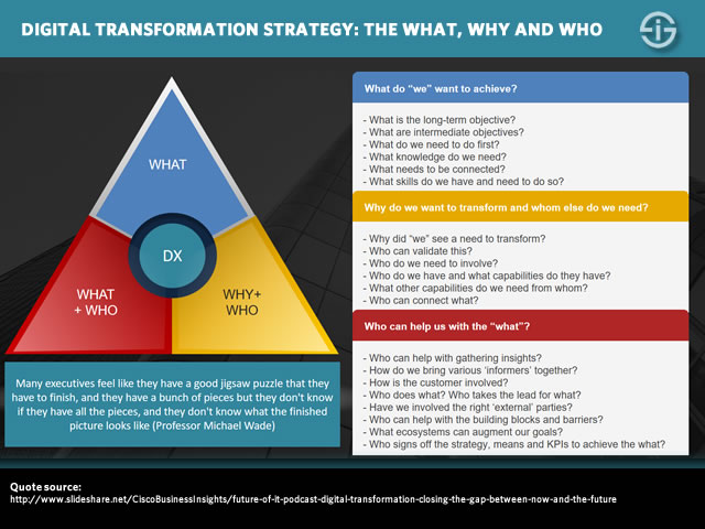 Digital transformation strategy - the what why and who