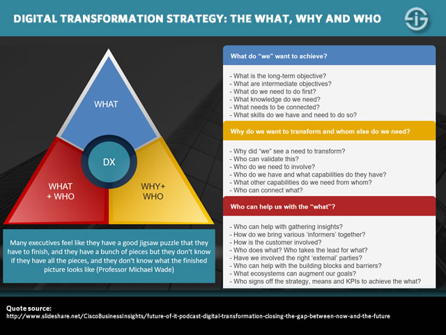 數字化轉型戰略——為什麼和誰