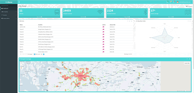 The CitySense dashboard developed by CENSIS based on Microsoft Azure IoT - source Libelium