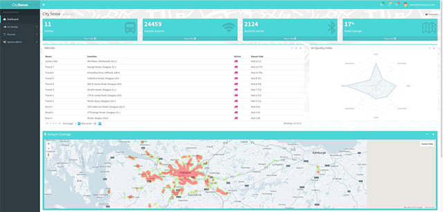 CENSIS 基於微軟 Azure IoT 開發的 CitySense 儀錶盤 - 來源 Libelium