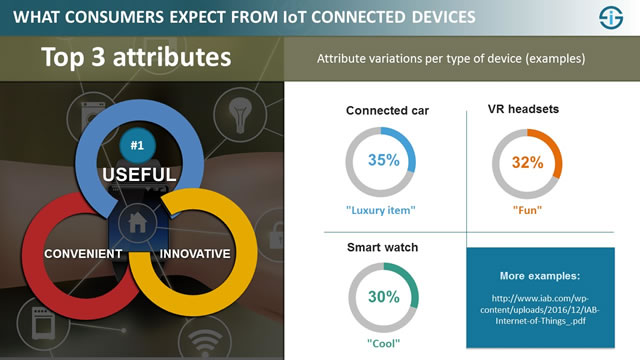 The attributes consumers mention in regards with their favorite connected devices