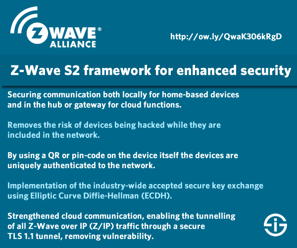 Z-Wave S2 framework for enhanced security – source PR
