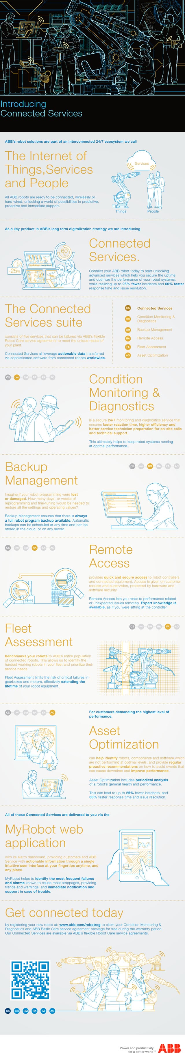 Connected services for robot solutions as part of the Internet of Things Services and People at ABB