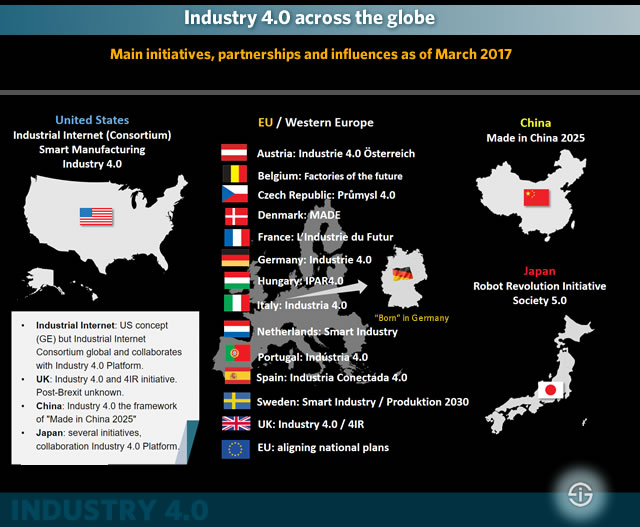 Industry 4.0 across the globe - main initiatives partnerships and influences as of March 2017