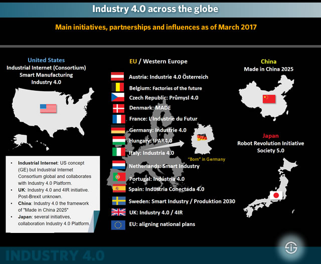 全球工業 4.0 - 截至 2017 年 3 月的主要倡議夥伴關係和影響