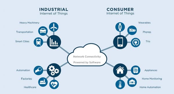 Characteristics of Internet of Things (IoT) - RF Page