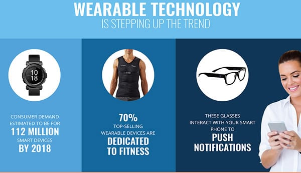 Wearable technology in an infographic by IoT Online Store – source
