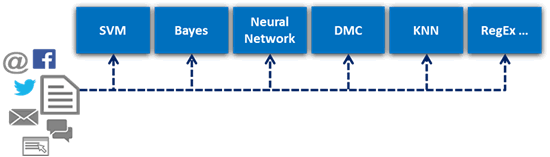 AI and intelligent document recognition algorithms