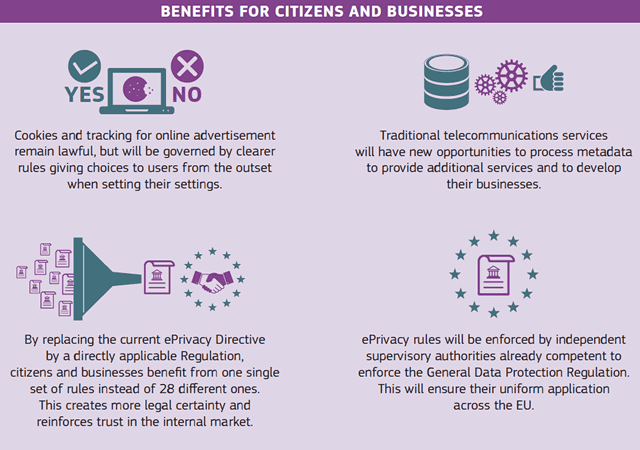 Benefits for citizens and business of the new EU ePrivacy Regulation according to the European Commission factsheet infographic - source