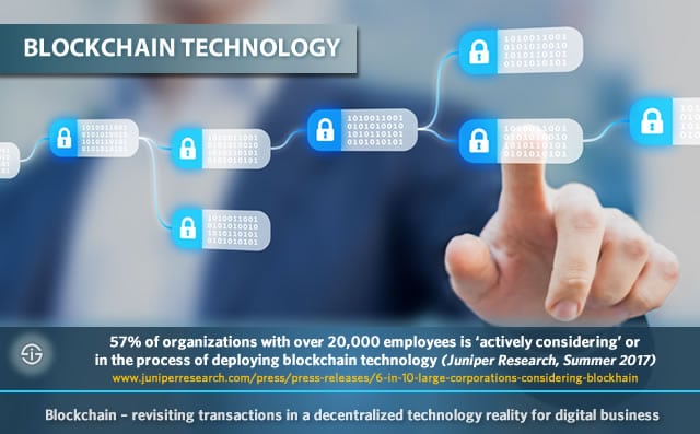 Distributed Ledger Technology (DLT) Revolutionizing the Way We Exchange Value