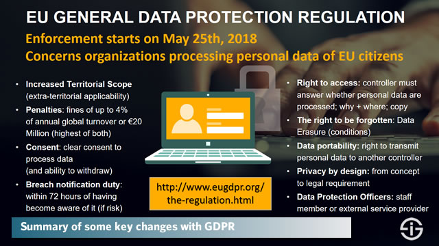 EU General Data Protection Regulation - summary of some key GDPR changes - attention - read the details