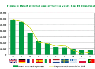 EU digital economy and direct internet employment – Vlerick Business School (click to open PDF)