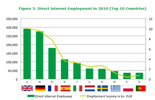 EU digital economy and direct internet employment – Vlerick Business School (click to open PDF)