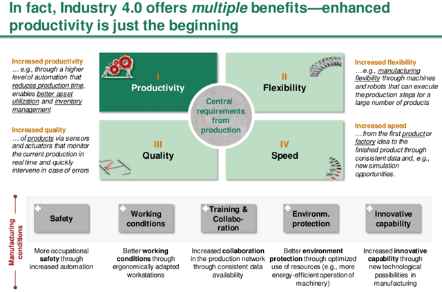 Industry 4.0 benefits