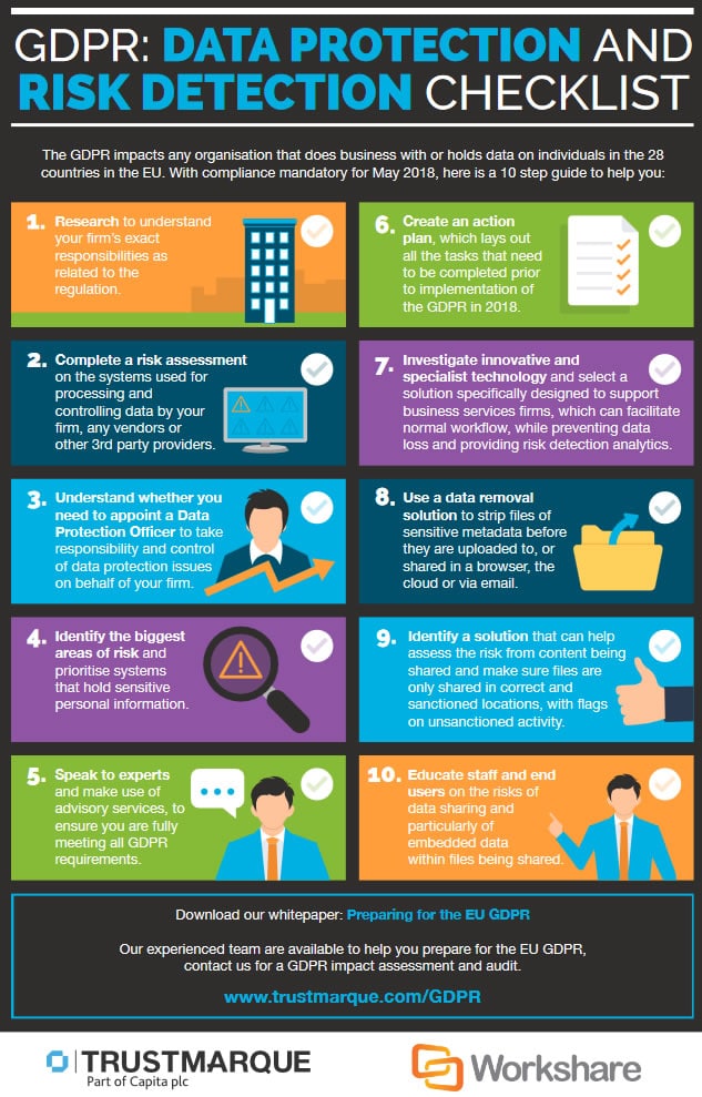 GDPR data protection and risk detection checklist infographic by Trustmarque - source large image and more information